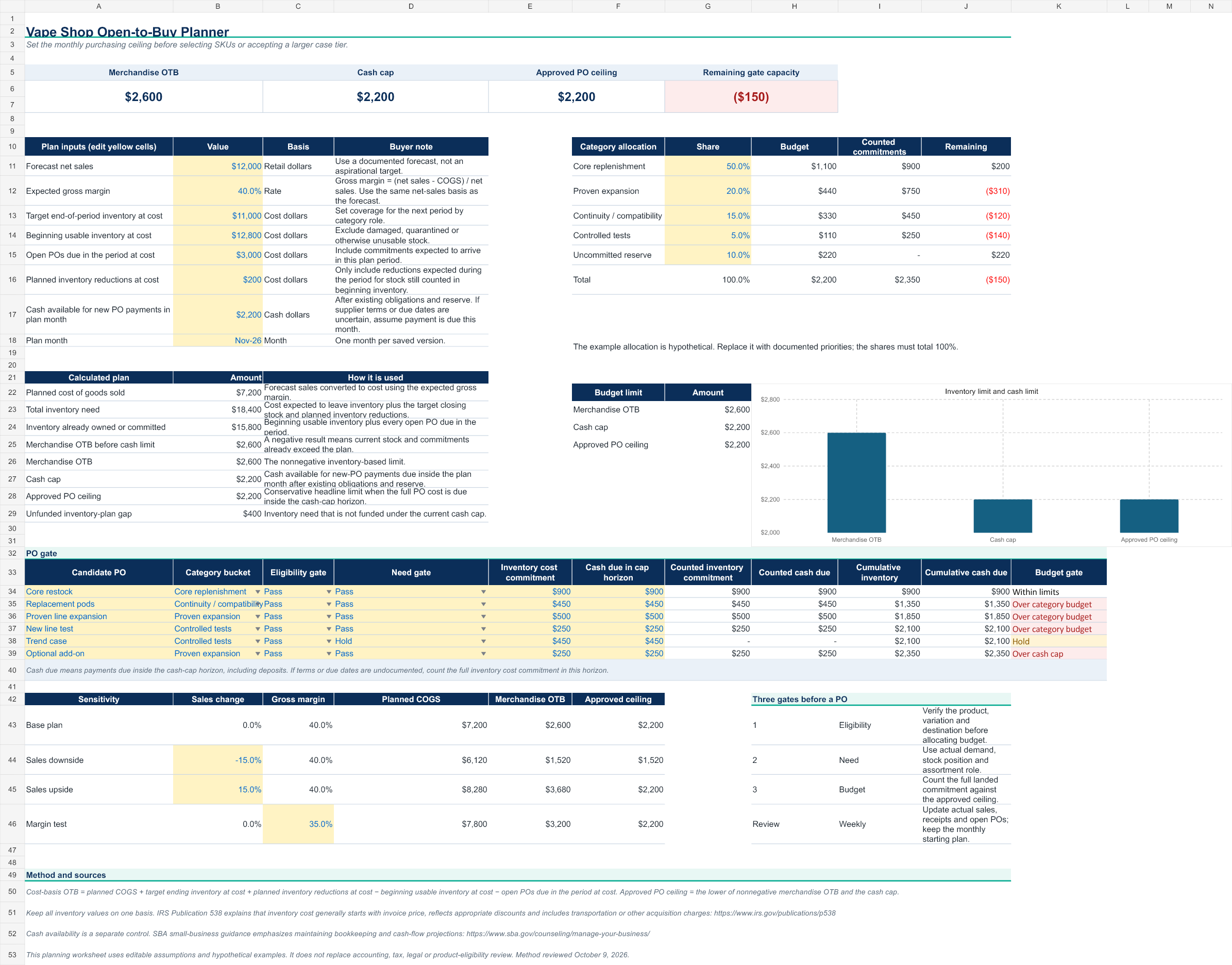 Vape shop open-to-buy workbook showing category inventory, planned COGS, open purchase orders and approved purchasing ceiling
